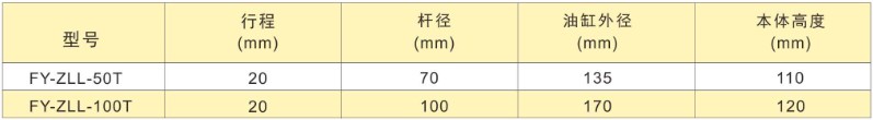 活塞自鎖式液壓千斤頂技術參數表