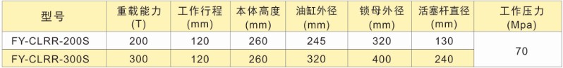 超薄自鎖式液壓千斤頂(雙作用)技術參數表